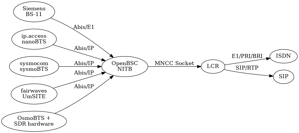 OpenBSC