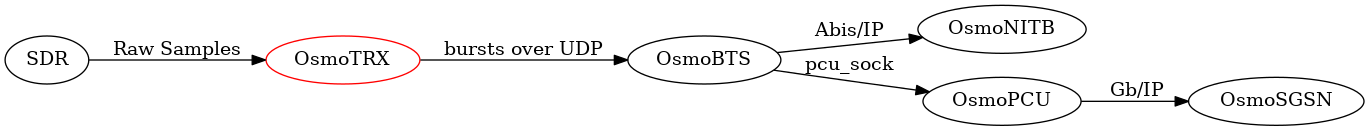 OsmoTRX